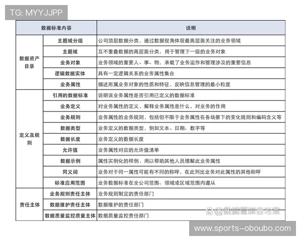 欧博管理流程文件标准的宣贯感悟提升企业流程规范化管理的重要性与实践经验分享