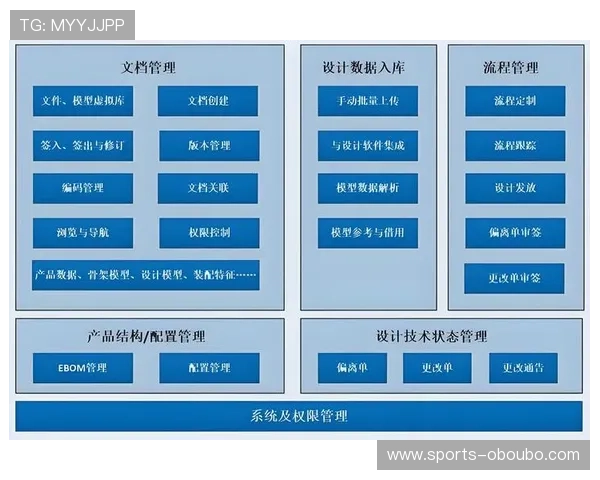 欧博管理网系统如何帮助企业实现财务、人员、项目等多维度的高效管理